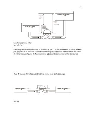 34
he: altura estática total
he= hd - hs
Como se puede observar la curva hf1-2 corta el eje Q el cual representa el caudal máximo
por gravedad si se requiere caudales mayores a Q es necesario la instalación de una bomba
de tal forma que el punto de funcionamiento (p) es donde se interceptan las dos curvas.
Caso 3 cuando el nivel de succión está al mismo nivel de la descarga
He= hd
Cabezal
estático
total
Cabezal
estático
de descarga
Cabezal
estático
de succión
Cabezal
estático
total
Cabezal
estático
de descarga
Cabezal
estático
de succión
Cabezal
estático
total
Cabezal
estático
de descarga
Cabezal
estático
de succión
Cabezal
estático
total
Cabezal
estático
de descarga
Cabezal
estático
de succión
Cabezal
estático
total
Cabezal
estático
de descarga
Cabezal
estático
de succión
 