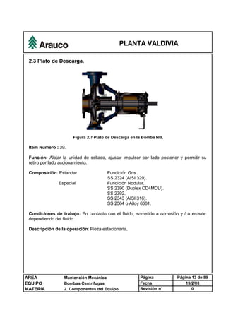PLANTA VALDIVIA
AREA Mantención Mecánica Página Página 13 de 89
EQUIPO Bombas Centrífugas Fecha 19/2/03
MATERIA 2. Componentes del Equipo Revisión n° 0
2.3 Plato de Descarga.
Figura 2.7 Plato de Descarga en la Bomba NB.
Item Numero : 39.
Función: Alojar la unidad de sellado, ajustar impulsor por lado posterior y permitir su
retiro por lado accionamiento.
Composición: Estandar Fundición Gris .
SS 2324 (AISI 329).
Especial Fundición Nodular.
SS 2390 (Duplex CD4MCU).
SS 2392.
SS 2343 (AISI 316).
SS 2564 o Alloy 6361.
Condiciones de trabajo: En contacto con el fluido, sometido a corrosión y / o erosión
dependiendo del fluido.
Descripción de la operación: Pieza estacionaria.
 