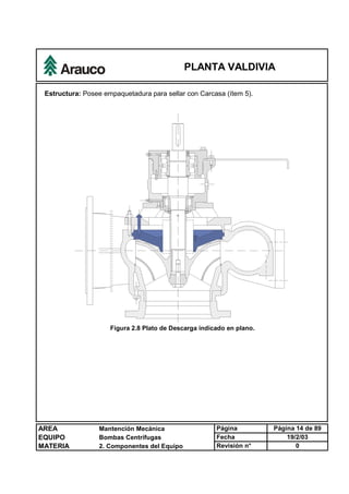 PLANTA VALDIVIA
AREA Mantención Mecánica Página Página 14 de 89
EQUIPO Bombas Centrífugas Fecha 19/2/03
MATERIA 2. Componentes del Equipo Revisión n° 0
Estructura: Posee empaquetadura para sellar con Carcasa (ítem 5).
Figura 2.8 Plato de Descarga indicado en plano.
 