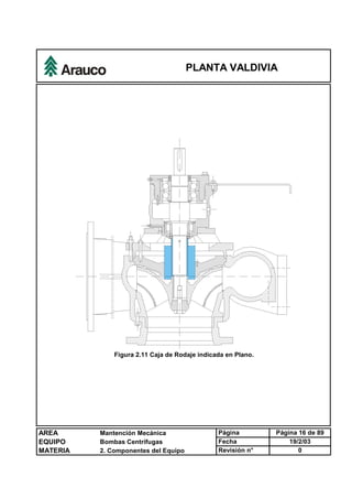 PLANTA VALDIVIA
AREA Mantención Mecánica Página Página 16 de 89
EQUIPO Bombas Centrífugas Fecha 19/2/03
MATERIA 2. Componentes del Equipo Revisión n° 0
Figura 2.11 Caja de Rodaje indicada en Plano.
 
