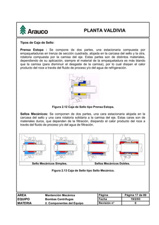 PLANTA VALDIVIA
AREA Mantención Mecánica Página Página 17 de 89
EQUIPO Bombas Centrífugas Fecha 19/2/03
MATERIA 2. Componentes del Equipo Revisión n° 0
Tipos de Caja de Sello:
Prensa Estopa : Se compone de dos partes, una estacionaria compuesta por
empaquetaduras en trenza de sección cuadrada, alojada en la carcasa del sello y la otra,
rotatoria compuesta por la camisa del eje. Estas partes son de distintos materiales,
dependiendo de su aplicación, siempre el material de la empaquetadura es más blando
que la camisa (para disminuir el desgaste de la camisa), por lo cual disipan el calor
producto del roce a través del fluido de proceso y/o del agua de refrigeración.
Figura 2.12 Caja de Sello tipo Prensa Estopa.
Sellos Mecánicos: Se componen de dos partes, una cara estacionaria alojada en la
carcasa del sello y una cara rotatoria solidaria a la camisa del eje. Estas caras son de
materiales duros, que dependen de la filtración, disipando el calor producto del roce a
través del fluido de proceso y/o del agua de filtración.
Sello Mecánicos Simples. Sellos Mecánicos Dobles.
Figura 2.13 Caja de Sello tipo Sello Mecánico.
 