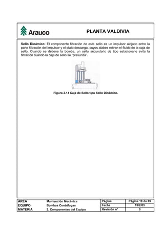 PLANTA VALDIVIA
AREA Mantención Mecánica Página Página 18 de 89
EQUIPO Bombas Centrífugas Fecha 19/2/03
MATERIA 2. Componentes del Equipo Revisión n° 0
Sello Dinámico: El componente filtración de este sello es un impulsor alojado entre la
parte filtración del impulsor y el plato descarga, cuyos alabes retiran el fluido de la caja de
sello. Cuando se detiene la bomba, un sello secundario de tipo estacionario evita la
filtración cuando la caja de sello se “presuriza”.
Figura 2.14 Caja de Sello tipo Sello Dinámico.
 
