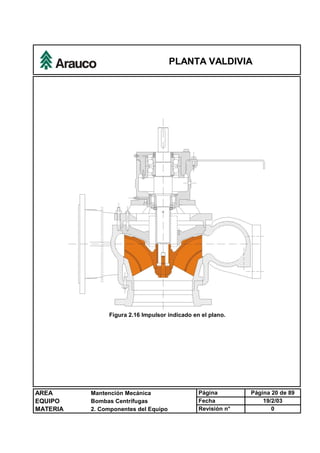 PLANTA VALDIVIA
AREA Mantención Mecánica Página Página 20 de 89
EQUIPO Bombas Centrífugas Fecha 19/2/03
MATERIA 2. Componentes del Equipo Revisión n° 0
Figura 2.16 Impulsor indicado en el plano.
 