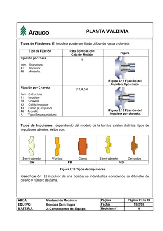 PLANTA VALDIVIA
AREA Mantención Mecánica Página Página 21 de 89
EQUIPO Bombas Centrífugas Fecha 19/2/03
MATERIA 2. Componentes del Equipo Revisión n° 0
Tipos de Fijaciones: El impulsor puede ser fijado utilizando rosca o chaveta.
Tipo de Fijación Para Bombas con
Caja de Rodaje
Figura
Fijación por rosca
Item Estructura:
41 Impulsor
46 Arosello
1
Figura 2.17 Fijación del
Impulsor tipo rosca.
Fijación por Chaveta
Item Estructura
41 Impulsor
59 Chaveta
42 Golilla impulsor
43 Perno (s) impulsor
46 Arosello
A Tapa Empaquetadura
2,3,4,5,6
Figura 2.18 Fijación del
Impulsor por chaveta.
Tipos de Impulsores: dependiendo del modelo de la bomba existen distintos tipos de
impulsores abiertos, éstos son:
Semi-abierto Vortice Canal Semi-abierto Cerrados
BA FB NB
Figura 2.19 Tipos de Impulsores.
Identificación: El impulsor de una bomba se individualiza conociendo su diámetro de
diseño y número de parte.
 