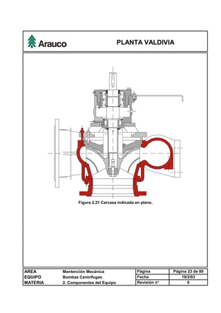 PLANTA VALDIVIA
AREA Mantención Mecánica Página Página 23 de 89
EQUIPO Bombas Centrífugas Fecha 19/2/03
MATERIA 2. Componentes del Equipo Revisión n° 0
Figura 2.21 Carcasa indicada en plano.
 
