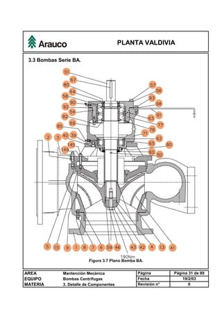 PLANTA VALDIVIA
AREA Mantención Mecánica Página Página 31 de 89
EQUIPO Bombas Centrífugas Fecha 19/2/03
MATERIA 3. Detalle de Componentes Revisión n° 0
3.3 Bombas Serie BA.
Figura 3.7 Plano Bomba BA.
 