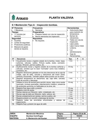 PLANTA VALDIVIA
AREA Mantención Mecánica Página Página 38 de 89
EQUIPO Bombas Centrífugas Fecha 19/2/03
MATERIA 6. Mantención del Equipo Revisión n° 0
6.1 Mantención Tipo A : Inspección bombas.
N° Personas
· 1 Mecánico.
Frecuencia
· Semanal.
Tiempo
· 11 minutos (en
servicio).
Preparativos
· Preparar listado con ruta de inspección.
· Reunir elementos de inspección.
Seguridad
· Guantes.
· Lentes de seguridad.
· Protectores auditivos.
· Mascara de gases
donde se requiera.
Repuestos
· No requiere.
Herramientas
· Instrumento láser
para medición de
temperatura.
· Sensor de
vibraciones.
· Tabla con ruta de
inspección.
· Lápiz pasta.
· Lápiz marca metal.
· Linterna.
· Luz
estroboscopica.
· Caja de
Herramientas.
N° Secuencia Tpo. P A
1 Visualmente revise y registre estado de la bomba, motor, base,
cañerías, válvulas, cables. Pintura suelta, óxido, corrosión,
grietas, filtración, pernos sueltos, etc.
1 min 1 -
2 Auditivamente revise y registre estado de la bomba cañerías y
válvulas, sonidos que no sean “normales” como roce metálico,
zumbidos, etc.
30 seg 1 1
3 Registre vibraciones globales en los dos descansos de la caja de
rodaje, caja de sello, carcasa y descansos del motor (axial,
vertical y horizontal). También palpar estos puntos con la mano.
2 min 1 2
4 Registre temperatura en descansos, eje, caja sello, carcasa,
línea de succión y descarga.
1 min 1 3
5 Olfatee la zona de bomba para percibir olores, tales como aceite
quemado, correas quemadas, calentamiento metálico, presencia
de productos químicos no habituales en la zona, etc.
30 seg 1 4
6 Registre flujo agua sello y presión. 30 seg 1 5
7 Registre nivel de aceite. 30 seg 1 6
8 Revise retenes por filtración, daño, cristalizado, etc. 1 min 1 7
9 Revise caja de sello por filtración, daño, soltura, etc. 1 min 1 8
10 Revise acoplamiento por grietas, pernos sueltos, etc. 1 min 1 9
11 Registre presión en succión y descarga de bomba. 30 seg 1 10
12 Registre todas las anomalías encontradas y valores de
seguimiento.
1 min 1 11
13 Registre flujo y presión de agua de sello 30 seg 1 12
 