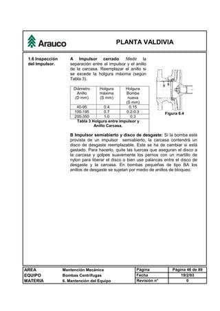 PLANTA VALDIVIA
AREA Mantención Mecánica Página Página 46 de 89
EQUIPO Bombas Centrífugas Fecha 19/2/03
MATERIA 6. Mantención del Equipo Revisión n° 0
1.6 Inspección
del Impulsor.
A Impulsor cerrado :Medir la
separación entre el impulsor y el anillo
de la carcasa. Reemplazar el anillo si
se excede la holgura máxima (según
Tabla 3).
Diámetro
Anillo
(D mm)
Holgura
máxima
(S mm)
Holgura
Bomba
nueva
(S mm)
40-95 0.4 0.15
100-195 0.7 0.2-0.3
200-350 1.0 0.3
Tabla 3 Holgura entre Impulsor y
Anillo Carcasa.
Figura 6.4
B Impulsor semiabierto y disco de desgaste: Si la bomba está
provista de un impulsor semiabierto, la carcasa contendrá un
disco de desgaste reemplazable. Este se ha de cambiar si está
gastado. Para hacerlo, quite las tuercas que aseguran el disco a
la carcasa y golpee suavemente los pernos con un martillo de
nylon para liberar el disco o bien use palancas entre el disco de
desgaste y la carcasa. En bombas pequeñas de tipo BA los
anillos de desgaste se sujetan por medio de anillos de bloqueo.
 