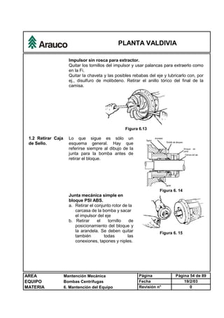 PLANTA VALDIVIA
AREA Mantención Mecánica Página Página 54 de 89
EQUIPO Bombas Centrífugas Fecha 19/2/03
MATERIA 6. Mantención del Equipo Revisión n° 0
Impulsor sin rosca para extractor.
Quitar los tornillos del impulsor y usar palancas para extraerlo como
en la Fi.
Quitar la chaveta y las posibles rebabas del eje y lubricarlo con, por
ej., disulfuro de molibdeno. Retirar el anillo tórico del final de la
camisa.
Figura 6.13
1.2 Retirar Caja
de Sello.
Lo que sigue es sólo un
esquema general. Hay que
referirse siempre al dibujo de la
junta para la bomba antes de
retirar el bloque.
Figura 6. 14
Junta mecánica simple en
bloque PSI ABS.
a. Retirar el conjunto rotor de la
carcasa de la bomba y sacar
el impulsor del eje
b. Retirar el tornillo de
posicionamiento del bloque y
la arandela. Se deben quitar
también todas las
conexiones, tapones y niples.
Figura 6. 15
 