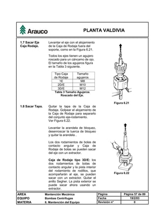 PLANTA VALDIVIA
AREA Mantención Mecánica Página Página 57 de 89
EQUIPO Bombas Centrífugas Fecha 19/2/03
MATERIA 6. Mantención del Equipo Revisión n° 0
1.7 Sacar Eje
Caja Rodaje.
Levantar el eje con el alojamiento
de la Caja de Rodaje fuera del
soporte, como en la Figura 6.21.
Todos los ejes tienen un agujero
roscado para un cáncamo de ojo.
El tamaño de los agujeros figura
en la Tabla 3 siguiente.
Tipo Caja
de Rodaje
Tamaño
agujeros
1E M8
2D/E M10
3D/E M12
Tabla 3 Tamaño Agujeros
Roscado del Eje.
Figura 6.21
1.8 Sacar Tapa. Quitar la tapa de la Caja de
Rodaje. Golpear el alojamiento de
la Caja de Rodaje para separarlo
del conjunto eje-rodamiento.
Ver Figura 6.22.
Levantar la arandela de bloqueo,
desenroscar la tuerca de bloqueo
y quitar la arandela .
Los dos rodamientos de bolas de
contacto angular y Caja de
Rodaje de bolas se pueden sacar
del eje con un extractor.
Caja de Rodaje tipo 3D/E: los
dos rodamientos de bolas de
contacto angular y la pista interior
del rodamiento de rodillos, que
acompañarán al eje, se pueden
sacar con un extractor. Quitar el
anillo Segher. La pista exterior se
puede sacar ahora usando un
extractor.
Figura 6.22
 