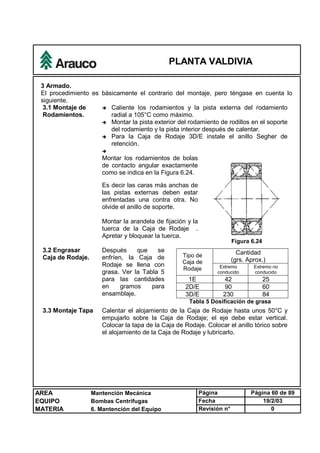PLANTA VALDIVIA
AREA Mantención Mecánica Página Página 60 de 89
EQUIPO Bombas Centrífugas Fecha 19/2/03
MATERIA 6. Mantención del Equipo Revisión n° 0
3 Armado.
El procedimiento es básicamente el contrario del montaje, pero téngase en cuenta lo
siguiente.
3.1 Montaje de
Rodamientos.
è Caliente los rodamientos y la pista externa del rodamiento
radial a 105°C como máximo.
è Montar la pista exterior del rodamiento de rodillos en el soporte
del rodamiento y la pista interior después de calentar.
è Para la Caja de Rodaje 3D/E instale el anillo Segher de
retención.
è
Montar los rodamientos de bolas
de contacto angular exactamente
como se indica en la Figura 6.24.
Es decir las caras más anchas de
las pistas externas deben estar
enfrentadas una contra otra. No
olvide el anillo de soporte.
Montar la arandela de fijación y la
tuerca de la Caja de Rodaje .
Apretar y bloquear la tuerca.
Figura 6.24
3.2 Engrasar
Caja de Rodaje.
Después que se
enfríen, la Caja de
Rodaje se llena con
grasa. Ver la Tabla 5
para las cantidades
en gramos para
ensamblaje.
Cantidad
(grs. Aprox.)
Tipo de
Caja de
Rodaje Extremo
conducido
Extremo no
conducido
1E 42 25
2D/E 90 60
3D/E 230 84
Tabla 5 Dosificación de grasa
3.3 Montaje Tapa Calentar el alojamiento de la Caja de Rodaje hasta unos 50°C y
empujarlo sobre la Caja de Rodaje; el eje debe estar vertical.
Colocar la tapa de la Caja de Rodaje. Colocar el anillo tórico sobre
el alojamiento de la Caja de Rodaje y lubricarlo.
 