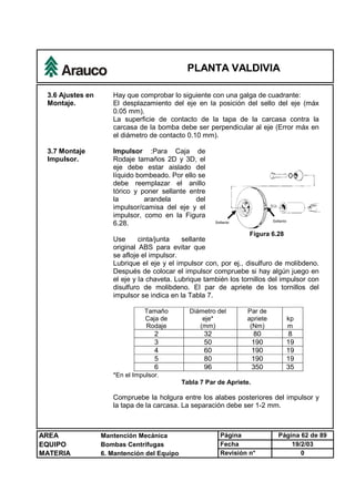 PLANTA VALDIVIA
AREA Mantención Mecánica Página Página 62 de 89
EQUIPO Bombas Centrífugas Fecha 19/2/03
MATERIA 6. Mantención del Equipo Revisión n° 0
3.6 Ajustes en
Montaje.
Hay que comprobar lo siguiente con una galga de cuadrante:
El desplazamiento del eje en la posición del sello del eje (máx
0.05 mm).
La superficie de contacto de la tapa de la carcasa contra la
carcasa de la bomba debe ser perpendicular al eje (Error máx en
el diámetro de contacto 0.10 mm).
3.7 Montaje
Impulsor.
Impulsor :Para Caja de
Rodaje tamaños 2D y 3D, el
eje debe estar aislado del
líquido bombeado. Por ello se
debe reemplazar el anillo
tórico y poner sellante entre
la arandela del
impulsor/camisa del eje y el
impulsor, como en la Figura
6.28.
Use cinta/junta sellante
original ABS para evitar que
se afloje el impulsor.
Figura 6.28
Lubrique el eje y el impulsor con, por ej., disulfuro de molibdeno.
Después de colocar el impulsor compruebe si hay algún juego en
el eje y la chaveta. Lubrique también los tornillos del impulsor con
disulfuro de molibdeno. El par de apriete de los tornillos del
impulsor se indica en la Tabla 7.
Tamaño
Caja de
Rodaje
Diámetro del
eje*
(mm)
Par de
apriete
(Nm)
kp
m
2 32 80 8
3 50 190 19
4 60 190 19
5 80 190 19
6 96 350 35
*En el Impulsor.
Tabla 7 Par de Apriete.
Compruebe la holgura entre los alabes posteriores del impulsor y
la tapa de la carcasa. La separación debe ser 1-2 mm.
 