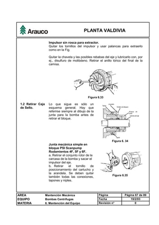 PLANTA VALDIVIA
AREA Mantención Mecánica Página Página 67 de 89
EQUIPO Bombas Centrífugas Fecha 19/2/03
MATERIA 6. Mantención del Equipo Revisión n° 0
Impulsor sin rosca para extractor.
Quitar los tornillos del impulsor y usar palancas para extraerlo
como en la Fig.
Quitar la chaveta y las posibles rebabas del eje y lubricarlo con, por
ej., disulfuro de molibdeno. Retirar el anillo tórico del final de la
camisa.
Figura 6.33
1.2 Retirar Caja
de Sello.
Lo que sigue es sólo un
esquema general. Hay que
referirse siempre al dibujo de la
junta para la bomba antes de
retirar el bloque.
Figura 6. 34
Junta mecánica simple en
bloque PSI Scanpump
Rodamientos 4F, 5F y 6F.
a. Retirar el conjunto rotor de la
carcasa de la bomba y sacar el
impulsor del eje.
b. Retirar el tornillo de
posicionamiento del cartucho y
la arandela. Se deben quitar
también todas las conexiones,
tapones y niples.
Figura 6.35
 