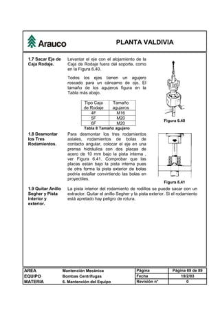 PLANTA VALDIVIA
AREA Mantención Mecánica Página Página 69 de 89
EQUIPO Bombas Centrífugas Fecha 19/2/03
MATERIA 6. Mantención del Equipo Revisión n° 0
1.7 Sacar Eje de
Caja Rodaje.
Levantar el eje con el alojamiento de la
Caja de Rodaje fuera del soporte, como
en la Figura 6.40.
Todos los ejes tienen un agujero
roscado para un cáncamo de ojo. El
tamaño de los agujeros figura en la
Tabla más abajo.
Tipo Caja
de Rodaje
Tamaño
agujeros
4F M16
5F M20
6F M20
Tabla 8 Tamaño agujero
Figura 6.40
1.8 Desmontar
los Tres
Rodamientos.
Para desmontar los tres rodamientos
axiales, rodamientos de bolas de
contacto angular, colocar el eje en una
prensa hidráulica con dos placas de
acero de 10 mm bajo la pista interna ,
ver Figura 6.41. Comprobar que las
placas están bajo la pista interna pues
de otra forma la pista exterior de bolas
podría estallar convirtiendo las bolas en
proyectiles.
Figura 6.41
1.9 Quitar Anillo
Segher y Pista
interior y
exterior.
La pista interior del rodamiento de rodillos se puede sacar con un
extractor. Quitar el anillo Segher y la pista exterior. Si el rodamiento
está apretado hay peligro de rotura.
 