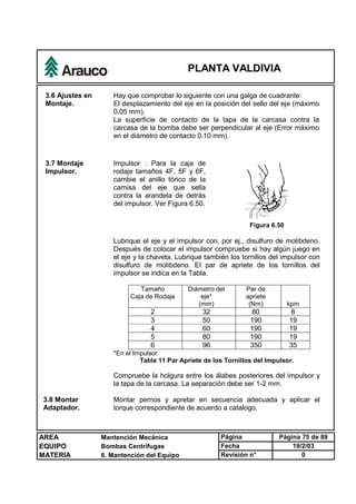PLANTA VALDIVIA
AREA Mantención Mecánica Página Página 75 de 89
EQUIPO Bombas Centrífugas Fecha 19/2/03
MATERIA 6. Mantención del Equipo Revisión n° 0
3.6 Ajustes en
Montaje.
Hay que comprobar lo siguiente con una galga de cuadrante:
El desplazamiento del eje en la posición del sello del eje (máximo
0.05 mm).
La superficie de contacto de la tapa de la carcasa contra la
carcasa de la bomba debe ser perpendicular al eje (Error máximo
en el diámetro de contacto 0.10 mm).
3.7 Montaje
Impulsor.
Impulsor : Para la caja de
rodaje tamaños 4F, 5F y 6F,
cambie el anillo tórico de la
camisa del eje que sella
contra la arandela de detrás
del impulsor. Ver Figura 6.50.
Figura 6.50
Lubrique el eje y el impulsor con, por ej., disulfuro de molibdeno.
Después de colocar el impulsor compruebe si hay algún juego en
el eje y la chaveta. Lubrique también los tornillos del impulsor con
disulfuro de molibdeno. El par de apriete de los tornillos del
impulsor se indica en la Tabla.
Tamaño
Caja de Rodaje
Diámetro del
eje*
(mm)
Par de
apriete
(Nm) kpm
2 32 80 8
3 50 190 19
4 60 190 19
5 80 190 19
6 96 350 35
*En el Impulsor
Tabla 11 Par Apriete de los Tornillos del Impulsor.
Compruebe la holgura entre los álabes posteriores del impulsor y
la tapa de la carcasa. La separación debe ser 1-2 mm.
3.8 Montar
Adaptador.
Montar pernos y apretar en secuencia adecuada y aplicar el
torque correspondiente de acuerdo a catalogo.
 
