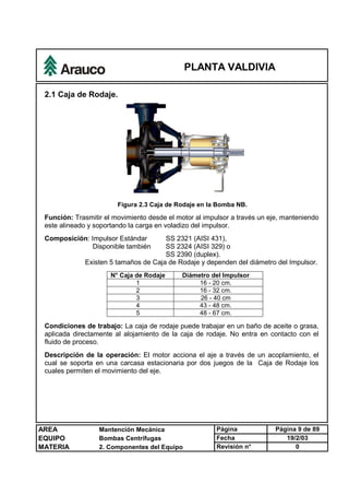 PLANTA VALDIVIA
AREA Mantención Mecánica Página Página 9 de 89
EQUIPO Bombas Centrífugas Fecha 19/2/03
MATERIA 2. Componentes del Equipo Revisión n° 0
2.1 Caja de Rodaje.
Figura 2.3 Caja de Rodaje en la Bomba NB.
Función: Trasmitir el movimiento desde el motor al impulsor a través un eje, manteniendo
este alineado y soportando la carga en voladizo del impulsor.
Composición: Impulsor Estándar SS 2321 (AISI 431),
Disponible también SS 2324 (AISI 329) o
SS 2390 (duplex).
Existen 5 tamaños de Caja de Rodaje y dependen del diámetro del Impulsor.
N° Caja de Rodaje Diámetro del Impulsor
1 16 - 20 cm.
2 16 - 32 cm.
3 26 - 40 cm
4 43 - 48 cm.
5 48 - 67 cm.
Condiciones de trabajo: La caja de rodaje puede trabajar en un baño de aceite o grasa,
aplicada directamente al alojamiento de la caja de rodaje. No entra en contacto con el
fluido de proceso.
Descripción de la operación: El motor acciona el aje a través de un acoplamiento, el
cual se soporta en una carcasa estacionaria por dos juegos de la Caja de Rodaje los
cuales permiten el movimiento del eje.
 