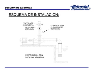 ESQUEMA DE INSTALACION:
SUCCION DE LA BOMBA
COMPUERTA
VALVULA DE
RETENCION
VALVULA DE
CONEXION PARA
EL SUMINISTRO
DE CEBADO
INSTALACION CON
SUCCION NEGATIVA
 