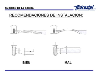 RECOMENDACIONES DE INSTALACION:
SUCCION DE LA BOMBA
BIEN MAL
 