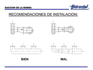 RECOMENDACIONES DE INSTALACION:
SUCCION DE LA BOMBA
BIEN MAL
 