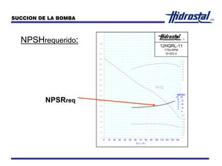 NPSHrequerido:
SUCCION DE LA BOMBA
H
(m)
Q ( L / S )
MR
(%)
H-Q
0 10 20 30 40 50 60 70 80 90 100 110 120 130 140
0
20
40
60
80
100
120
140
160
180
200
220
240
260
280
300
320
0
50
100
150
200
250
300
(HP)
P
20
30
40
50
60
70
80
12HQRL-11
D=203.4
1750-RPM
(m) (ft)
NPSH
30
20
10
0
10
8
6
4
2
NPSRreq
 