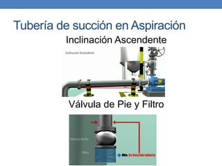 Tubería de succión en Aspiración
Inclinación Ascendente
Válvula de Pie y Filtro
 