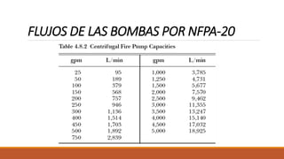Nfpa 20.pdf -Bombas-Contra-Incendio-NFPA-20.pdf