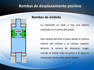 Bombas de desplazamiento positivo
Bombas de émbolo
La impulsión es axial, y hay una válvula
colocada en el centro del pistón.
Esta válvula permite el paso desde la cámara
inferior del cilindro a la cámara superior
durante la carrera de descenso, luego,
cuando el pistón sube se cierra, y el agua es
impulsada hacia arriba por el pistón.
 