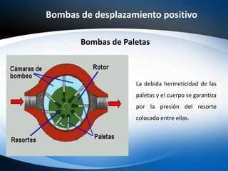 Bombas de desplazamiento positivo
Bombas de Paletas
La debida hermeticidad de las
paletas y el cuerpo se garantiza
por la presión del resorte
colocado entre ellas.
 