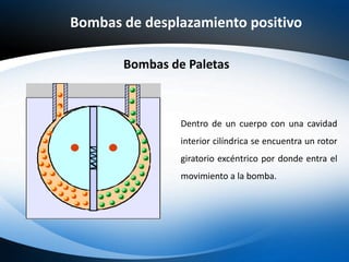 Bombas de desplazamiento positivo
Bombas de Paletas
Dentro de un cuerpo con una cavidad
interior cilíndrica se encuentra un rotor
giratorio excéntrico por donde entra el
movimiento a la bomba.
 
