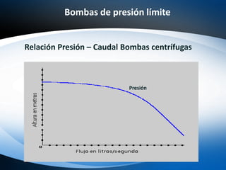 Bombas de presión límite
Relación Presión – Caudal Bombas centrífugas
Presión
 