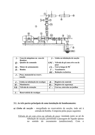 1 - Casa de máquinas ou casa de
Bombas:
3 - Linha ou tubulação de sucção
Q - Quadro de comando VPC - Válvula de pé com crivo ou de
poço
M - Motor de acionamento CL - Curva longa de 90 º
B - Bomba V - Vacuômetro
RE - Redução excêntrica
2 - Poço, manancial ou reserv.
sucção
4 - Linha ou tubulação de recalque R - Registro de controle
M - Manômetro Rs - Registro de segurança
VR - Válvula de retenção C - Curvas, cotovelos ou joelhos
5 – Reservatório de recalque
3.1. As três partes principais de uma instalação de bombeamento:
a) Linha de sucção – mergulhada no reservatório de sucção, indo até à
entrada da bomba. Composta pelas peças seguintes
Válvula de pé com crivo ou válvula de poço: instalada junto ao pé da
tubulação de sucção, permitindo a passagem do líquido apenas
no sentido do escoamento (unidirecional). Com o
 