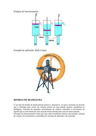 Estágios de funcionamento
Exemplo de aplicação: Roda d´agua
BOMBAS DE DIAFRÁGMA
É um tipo de bomba de deslocamento positivo, alternativa, na qual o aumento de pressão
que é realizado para variar um volume através de uma parede elástica, membrana ou
diafrágma. Válvulas de retenção, normalmente de esferas, controlam o movimento do
líquido que se movimenta de uma zona de menor pressão para uma de maior pressão.
Princípio de funcionamento: haste que atua sobre membrana elástica, provocando variação
de volume. O escoamento é controlado por válvulas de admissão e de expulsão.
 