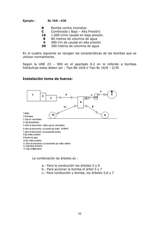 10
Ejemplo : Bc 16/8 – 4/30
B Bomba contra incendios
C Combinada ( Baja – Alta Presión)
16 1.600 l/min caudal en baja presión.
8 80 metros de columna de agua
4 400 l/m de caudal en alta presión
30 300 metros de columna de agua
En el cuadro siguiente se recogen las características de las bombas que se
utilizan normalmente.
Según la UNE 23 – 900 en el apartado 8.2 en lo referido a bombas
hidráulicas estas deben ser : Tipo Bb 16/8 o Tipo Bc 16/8 – 2/30
Instalación toma de fuerza:
La combinación de árboles es :
a.- Para la conducción los árboles 5 y 6
b.- Para accionar la bomba el árbol 5 y 7
c.- Para conducción y bomba, los árboles 5,6 y 7
 