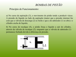 BOMBAS DE PISTÃO
Princípio de Funcionamento:
a) No curso da aspiração (3), o movimento do pistão tende a produzir vácuo.
A pressão do líquido no lado da aspiração (maior que a pressão interna) faz
com que a válvula de descarga (2) se feche e que a de admissão (1) se abra e o
cilindro encha de líquido;
b) No curso de recalque (4), o pistão força o líquido a sair do cilindro,
através da válvula de recalque (2), enquanto que a válvula de admissão (1)
permanece fechada devido à diferença de pressão.
 