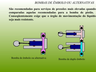 BOMBAS DE ÊMBOLO OU ALTERNATIVAS
Bomba de êmbolo ou alternativa Bomba de duplo êmbolo
São recomendadas para serviços de pressões mais elevadas quando
comparadas aquelas recomendadas para a bomba de pistão.
Conseqüentemente exige que o órgão de movimentação do líquido
seja mais resistente.
 