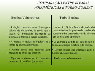 COMPARAÇÃO ENTRE BOMBAS
VOLUMÉTRICAS E TURBO-BOMBAS
Bombas Volumétricas Turbo-Bombas
• Relação constante entre descarga e
velocidade da bomba, de modo que a
vazão, Q, bombeada independe da
altura e/ou pressão a serem vencidas.
• A vazão, Q, bombeada depende das
características do projeto da bomba, da
rotação e das características do sistema
em que ela está operando.
• Podem iniciar sua operação com
presença de ar no seu interior .
• Devem iniciar sua operação com a
bomba cheia de líquido.
• Algumas produzem vazão constante e
outras vazão variável (pulsante).
• Produzem vazão constante.
• A energia é cedida ao líquido sob a
forma de energia de pressão.
• A energia é cedida ao líquido sob a
forma de energia cinética e de pressão.
 