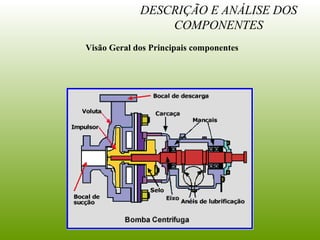 DESCRIÇÃO E ANÁLISE DOS
COMPONENTES
Visão Geral dos Principais componentes
 
