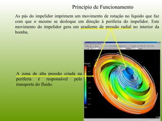 As pás do impelidor imprimem um movimento de rotação no líquido que faz
com que o mesmo se desloque em direção à periferia do impelidor. Este
movimento do impelidor gera um gradiente de pressão radial no interior da
bomba.
Princípio de Funcionamento
A zona de alta pressão criada na
periferia é responsável pelo
transporte do fluido.
 