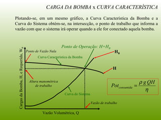 CARGA DA BOMBA x CURVA CARACTERÍSTICA
Plotando-se, em um mesmo gráfico, a Curva Característica da Bomba e a
Curva do Sistema obtém-se, na intersecção, o ponto de trabalho que informa a
vazão com que o sistema irá operar quando a ele for conectado aquela bomba.
Curva Característica da Bomba
Ponto de Vazão Nula
Ponto de Operação: H=HB
Curva do Sistema
CargasdaBomba,H,eRequerida,WB
Vazão Volumétrica, Q
Altura manométrica
de trabalho
Vazão de trabalho
H
HB
η
ρ QHg
Potconsumida =
 