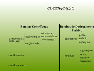 Bombas Centrífugas Bombas de Deslocamento
Positivo
CLASSIFICAÇÃO
- de fluxo radial
(centrífugas)
sucção simples
rotor aberto
rotor semi-fechado
sucção dupla
rotor fechado
- de fluxo misto
- alternativas
pistão
diafragma
- rotativas- de fluxo axial
peristáltica
lóbulo
engrenagem
parafuso
êmbolo
 