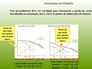 Ponto de Trabalho: (QT,H) Ponto de Trabalho: (QT,H)
Cada bomba irá operar com:
Carga = H e Q1=Q2 = QT/2
Cada bomba irá operar com:
Bomba 1 : Vazão = Q1 e H ,
Bomba 2 : Vazão = Q2 e H
Ponto de
operação
caso apenas
uma bomba
opere
Ponto de
operação
caso apenas
uma bomba
opere
ou
Associação em Paralelo
Este procedimento deve ser corrigido para incorporar a perda de carga
introduzida na associação, isto é, entre os pontos de bifurcação do sistema.
 