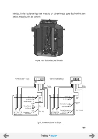 Conexionado 4 boyas Conexionado 3 boyas
Salida
alarma
Salida
alarma
Nivel
alto
Nivel 2
Alarma
No alarma
Marcha 2 bomba
Paro 2 bomba
Marcha 1 bomba
Paro 1 bomba
Paro bombas 1 y 2
Nivel 1/Parada
Bomba1 Bomba2
Nivel
alto
Alarma
No alarma
Marcha 2 bomba
Paro 2 bomba
Marcha 1 bomba
Paro bombas 1 y 2
Paro 1 bombaBomba1 Bomba2
Nivel 2
Nivel 1
Nivel bajo
099
elegida. En la siguiente figura se muestra un conexionado para dos bombas con
ambas modalidades de control:
Fig.49. Conexionado de las boyas
Índice / Index
Fig.48. Foso de bombeo prefabricado
 