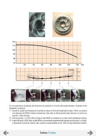 En una experiencia visualizada del fenómeno de cavitación en función del caudal elevado e ilustrado en las
fotografías, se observa.
1º.- Cuando el caudal suministrado por la bomba se reduce al 25% del caudal óptimo (Qop=100%), se produce
una elevación del NPSHr (máxima turbulencia). Este valor va disminuyendo hasta alcanzar un mínimo en
el punto 1 (40% de Qop).
2º.- Entre los puntos 1 y 2 (40 y 60% de Qop) el valor NPSHr se mantiene en su valor mínimo (tubulencia mínima).
3º.- A partir del punto 2 (60% Qop),el valor NPSHr,va aumentando progresivamente pasando por los puntos 3 y 4 (Qop)
y alcanzando el punto de máximo valor, cuando el caudal elevado es del 130% de Qop (turbulencia máxima.
110
100
90
80
70
20 40 60 80 100 120 140 %Q
%H
NPSHr
2
1
1 2 3 4 5
Índice / Index
 
