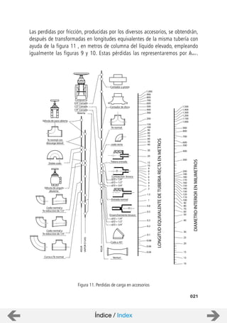 Las perdidas por fricción, producidas por los diversos accesorios, se obtendrán,
después de transformadas en longitudes equivalentes de la misma tubería con
ayuda de la figura 11 , en metros de columna del líquido elevado, empleando
igualmente las figuras 9 y 10. Estas pérdidas las representaremos por hacc.
021
Compuerta
3/4" Cerrado
1/2" Cerrado
1/4" Cerrado
Abierta
Válvula de paso abierta
Te normal con
descarga lateral
Doble codo
Válvula de angulo
abuierta
Codo normal y
Te reduccion de 1/4"
Curva o Te normal
Codo normal y
Te reduccion de 1/2"
Venturi
Codo a 45º
Ensanchamiento brusco
d/D = 1/4"
d/D = 1/2"
d/D = 3/4"
d D
Entrada normal
Contraccion brusca
d/D = 1/4"
d/D = 1/2"
d/D = 3/4"
Tobera entrada
Contador de disco
Contador a pistón
Te normal
codo recto
AGUA
VAPORÓGAS
AGUA
400
500
600
700
800
900
1.000
300
200
150
100
90
80
70
60
50
40
30
20
15
10
9
8
7
6
5
4
3
2
1.5
1
0.8
0.5
0.3
0.2
0.1
0.08
0.06
0.04
1.000
1.100
1.200
1.300
1.400
1.500
900
600
500
400
300
200
800
700
190
180
170
160
150
140
130
120
110
100
90
80
70
60
50
40
25
30
20
15
13
10
LONGITUDEQUIVALENTEDETUBERIARECTAENMETROS
DIAMETROINTERIORENMILIMETROS
D d
Figura 11. Perdidas de carga en accesorios
Índice / Index
 