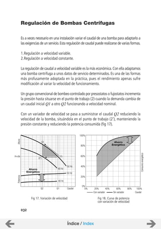 H=cte
Q2 Q1 Caudal
40 Hz
50 Hz
40 Hz
50 Hz
(1)
(2)
(2’)
AlturaPotencia
Ahorro
Energético
100%
80%
60%
40%
20%
0%
0% 20% 40% 60% 80% 100%
CaudalCon variador Sin variador
ConsumoenergéticoAhorro
Energético
Es a veces necesario en una instalación variar el caudal de una bomba para adaptarlo a
las exigencias de un servicio.Esta regulación de caudal puede realizarse de varias formas.
1.Regulación a velocidad variable.
2.Regulación a velocidad constante.
La regulación de caudal a velocidad variable es la más económica.Con ella adaptamos
una bomba centrifuga a unos datos de servicio determinados. Es una de las formas
más profusamente adoptada en la práctica, pues el rendimiento apenas sufre
modificación al variar la velocidad de funcionamiento.
Un grupo convencional de bombeo controlado por presostatos o fujostatos incrementa
la presión hasta situarse en el punto de trabajo (2) cuando la demanda cambia de
un caudal inicial Q1 a otro Q2 funcionando a velocidad nominal.
Con un variador de velocidad se pasa a suministrar el caudal Q2 reduciendo la
velocidad de la bomba, situándola en el punto de trabajo (2’), manteniendo la
presión constante y reduciendo la potencia consumida (fig 17).
032
Regulación de Bombas Centrífugas
Fig 17. Variación de velocidad Fig 18. Curva de potencia
con variación de velocidad
Índice / Index
 