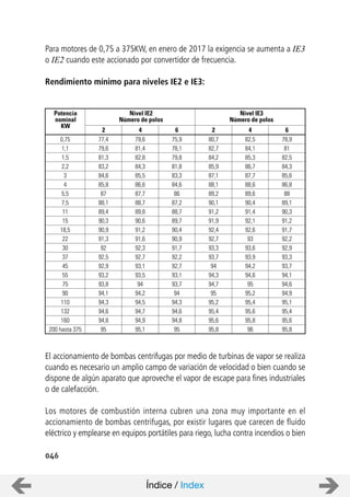 046
Para motores de 0,75 a 375KW, en enero de 2017 la exigencia se aumenta a IE3
o IE2 cuando este accionado por convertidor de frecuencia.
Rendimiento mínimo para niveles IE2 e IE3:
El accionamiento de bombas centrifugas por medio de turbinas de vapor se realiza
cuando es necesario un amplio campo de variación de velocidad o bien cuando se
dispone de algún aparato que aproveche el vapor de escape para fines industriales
o de calefacción.
Los motores de combustión interna cubren una zona muy importante en el
accionamiento de bombas centrifugas, por existir lugares que carecen de fluido
eléctrico y emplearse en equipos portátiles para riego, lucha contra incendios o bien
79,6 75,9 82,5 78,9
81,4 78,1 84,1 81
82,8 79,8 85,3 82,5
84,3 81,8 86,7 84,3
85,5 83,3 87,7 85,6
86,6 84,6 88,6 86,8
87,7 86 89,6 88
88,7 87,2 90,4 89,1
89,8 88,7 91,4 90,3
90,6 89,7 92,1 91,2
91,2 90,4 92,6 91,7
91,6 90,9 93 92,2
92,3 91,7 93,6 92,9
92,7 92,2 93,9 93,3
93,1 92,7 94,2 93,7
93,5 93,1 94,6 94,1
94 93,7 95 94,6
94,2 94 95,2 94,9
94,5 94,3 95,4 95,1
94,7 94,6 95,6 95,4
94,9 94,8 95,8 95,6
95,1 95 96 95,8
0,75
1,1
1,5
2,2
3
4
5,5
7,5
11
15
18,5
22
30
37
45
55
75
90
110
132
160
200 hasta 375
Potencia
nominal
KW
80,7
82,7
84,2
85,9
87,1
88,1
89,2
90,1
91,2
91,9
92,4
92,7
93,3
93,7
94
94,3
94,7
95
95,2
95,4
95,6
95,8
77,4
79,6
81,3
83,2
84,6
85,8
87
88,1
89,4
90,3
90,9
91,3
92
92,5
92,9
93,2
93,8
94,1
94,3
94,6
94,8
95
Nivel IE2
Número de polos
Nivel IE3
Número de polos
4 6 4 622
Índice / Index
 