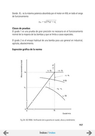 (Q)
- t .
H (Q)
- tH
. HG
+ tQ
. QG- tQ
. QG
+tH
.HG
G
G
HG
QG0
0
Alturamanométricatotal
Caudal m3/s
057
Donde Pgr es la máxima potencia absorbida por el motor en KW, en todo el rango
de funcionamiento
Clases de pruebas
El grado 1 es una prueba de gran precisión no necesaria en el funcionamiento
normal de la mayoría de las bombas y que se limita a casos especiales.
El grado 2 es el ensayo habitual de una bomba para uso general en industrial,
agrícola, abastecimiento.
Expresión gráfica de la norma
Fig 28. ISO 9906- Verificación de la garantía en caudal, altura y rendimiento
tPgr = (7%)2 + t2
Índice / Index
 