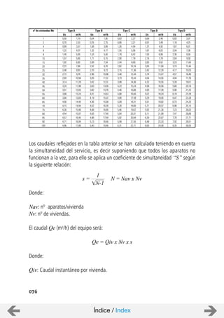 l/s
1,22
1,57
1,92
m3/h
4,37
5,65
l/s
0,76
1,53
1,71
2,09
m3/h
2,75
5,50
6,15
l/s
0,89
1,26
1,55
1,78
2,00
2,44
2,82
m3/h
3,21
4,54
5,56
6,42
7,18
l/s
0,97
1,37
1,67
1,93
2,16
2,65
3,05
m3/h
3,48
4,92
6,02
6,96
7,78
l/s
1,18
1,67
2,04
2,36
2,64
3,23
3,73
4,57
m3/h
4,25
6,01
7,36
8,50
9,50
nº de viviendas Nv
1
2
4
6
8
10
15
20
25
30
35
3,14 11,29 3,42 12,31 3,99 14,36 4,32 15,55 5,28 19,0140
45
3,51 3,82 4,46 4,83 5,9050
55
60
4,00 4,36 5,09 5,51 6,7365
6,9870
75
7,4780
85
90
Tipo A Tipo B Tipo C Tipo D Tipo D
100
0,54 1,95 0,63 2,27 0,68 2,46 0,83 3,01
0,99 3,57
0,70 2,53
0,50 1,79
1,32 4,77
1,08 3,89
1,40 5,05
2,93 3,20
2,72 2,96
2,48 2,70
2,22 2,42
10,56 11,51
9,78 10,66
8,93 9,73
7,99 8,70
6,92 7,54
3,73 4,04
3,46 3,74
3,15 3,42
13,44 14,55
12,44 13,47
11,36 12,29
10,16 11,00
8,80 9,52
4,94
4,17
17,78
16,46
15,03
13,44
11,64
3,33 3,63 4,23 4,58 5,60
3,84 4,19 4,89 5,29 6,47
3,68 4,01 4,68 5,07 6,19
7,23
11,98 13,05 15,24 16,50 20,16
12,63 13,76 16,06 17,39 21,25
13,24 14,43 16,84 18,24 22,29
13,83 15,07 17,59 19,05 23,28
14,40 15,69 18,31 19,82 24,23
14,94 16,28 19,00 20,57 25,14
15,46 16,85 19,67 21,30 26,03
15,97 17,40 20,31 21,99 26,88
16,46 17,94 20,94 22,67 27,71
16,94 18,46 21,55 23,33 28,51
17,86 19,46 22,71 24,59 30,05
4,15 4,52 5,28 5,71
4,30 4,68 5,46 5,92
4,44 4,83 5,64 6,11
4,57 4,98 5,82 6,30
4,71 5,13 5,99 6,48
4,96 5,40 6,31 6,83
7,70
7,92
8,35
076
Los caudales reflejados en la tabla anterior se han calculado teniendo en cuenta
la simultaneidad del servicio, es decir suponiendo que todos los aparatos no
funcionan a la vez, para ello se aplica un coeficiente de simultaneidad “S” según
la siguiente relación:
Donde:
Nav: nº aparatos/vivienda
Nv: nº de viviendas.
El caudal Qe (m3/h) del equipo será:
Qe = Qiv x Nv x s
Donde:
Qiv: Caudal instantáneo por vivienda.
N = Nav x Nvs =
1
N-1
Índice / Index
 