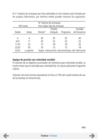 079
El n° máximo de arranques por hora admisibles en los motores está limitado por
los propios fabricantes, por término medio pueden tomarse los siguientes:
Nº máximo de arranques
KW motor hora según tipo de arranque
Estrella Variador
Desde Hasta Directo* triángulo Progresivo de frecuencia
0 4 30 35 35 40
4,01 11 20 22 22 25
11,01 22 15 18 18 20
22,01 55 10 15 15 18
55,01 y superior Según indicaciones documentadas del fabricante
Equipo de presión con velocidad variable
El volumen de un depósito acumulador de membrana para velocidad variable, es
mucho menor que el calculado para velocidad fija. Se calcula aplicando el siguiente
criterio:
Volumen útil como mínimo equivalente en litros al 10% del caudal máximo de una
de las bombas en litros/minuto.
Índice / Index
 