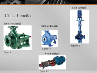 Eixo Vertical


 Classificação
Eixo Horizontal
                   Simples Estágio




                                        Figura 8.2
                     Figura 8.1
Figura 8
                        Multi-estágio




                  Figura 8.3
 